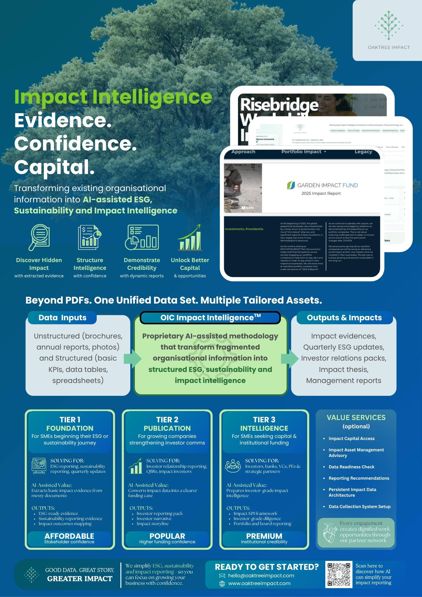 Impact Reporting Made Simple, Affordable, Meaningful infographic page one