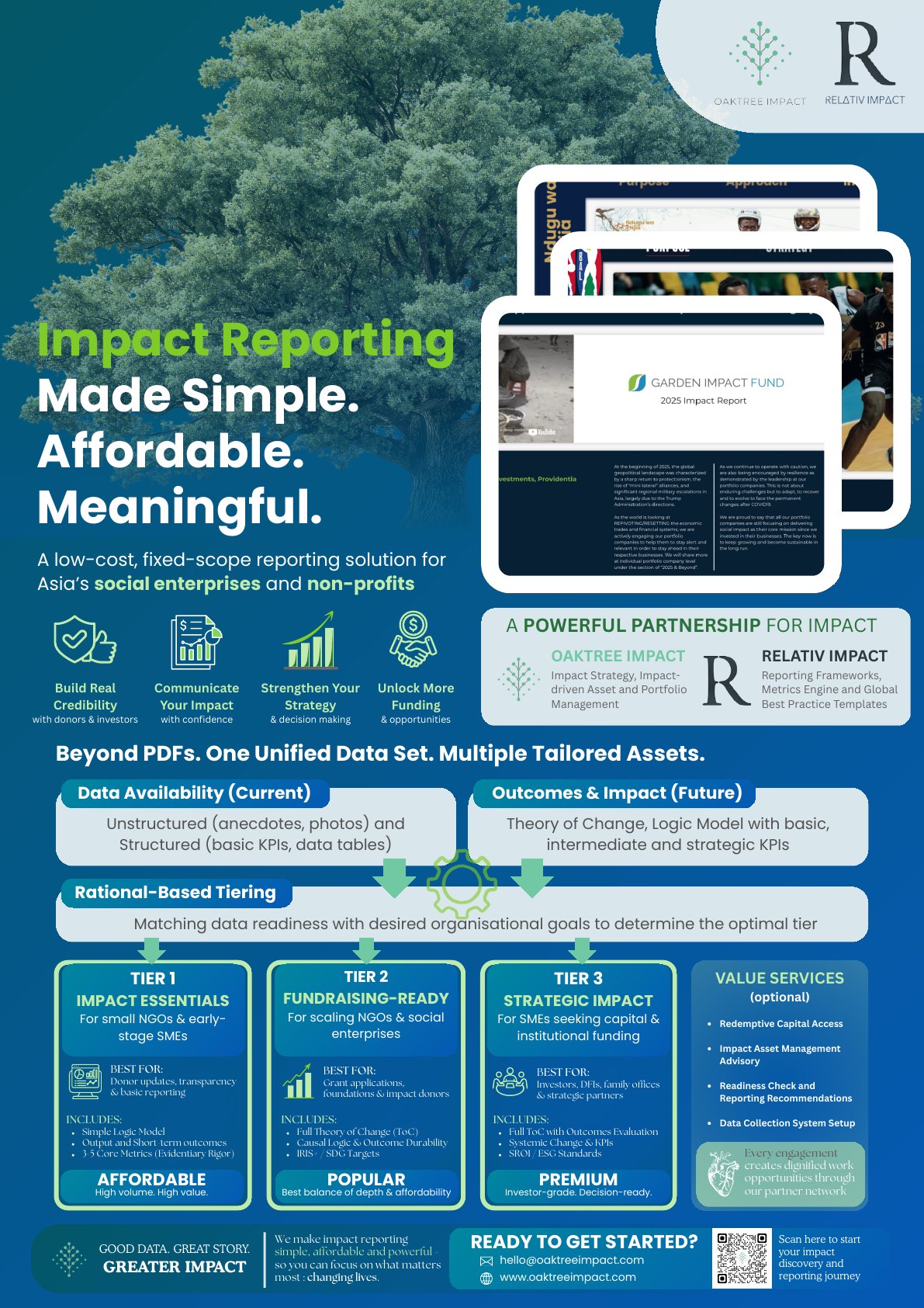 Impact Reporting Made Simple, Affordable, Meaningful infographic page one